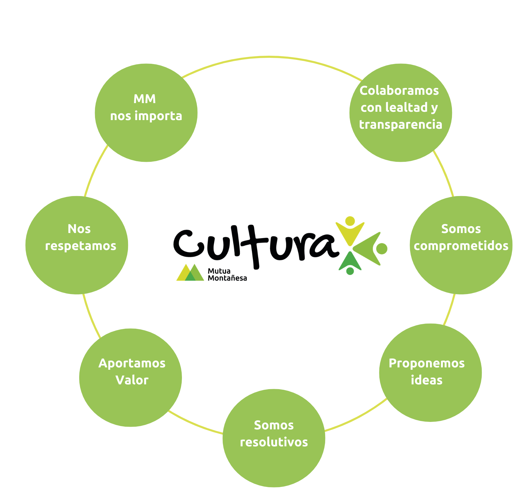 Cultura Mutua Montañesa